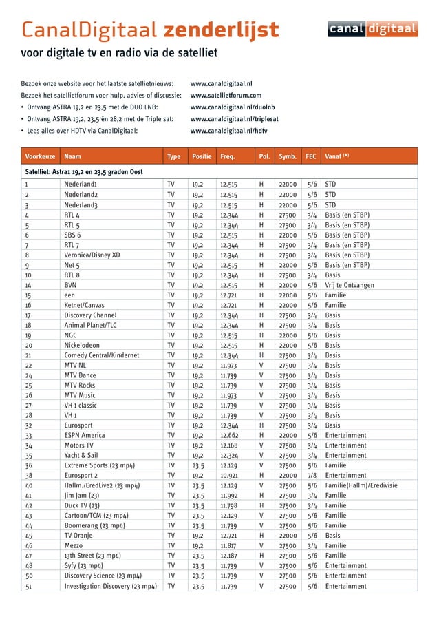 Canaldigitaal zenderlijsttvradio