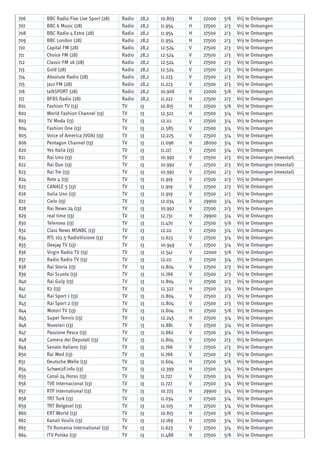 Canaldigitaal zenderlijst-tv-radio