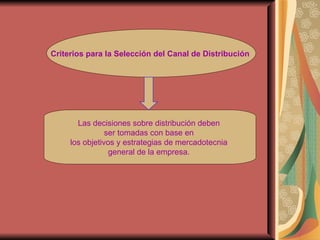 Criterios para la Selección del Canal de Distribución   Las decisiones sobre distribución deben  ser tomadas con base en  los objetivos y estrategias de mercadotecnia  general de la empresa.  