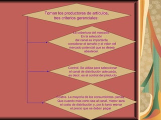 Toman los productores de artículos, tres criterios gerenciales:   La cobertura del mercado.  En la selección  del canal es importante  considerar el tamaño y el valor del mercado potencial que se desea  abastecer.   Control. Se utiliza para seleccionar el canal de distribución adecuado, es decir, es el control del producto   Costos. La mayoría de los consumidores   piensa. Que cuando más corto sea al canal, menor será el costo de distribución y, por lo tanto menor el precio que se deban pagar   