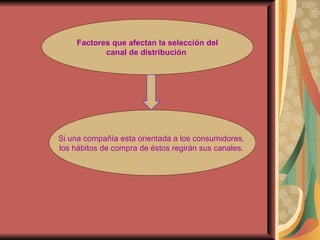 Factores que afectan la selección del  canal de distribución   Si una compañía esta orientada a los consumidores,  los hábitos de compra de éstos regirán sus canales.  