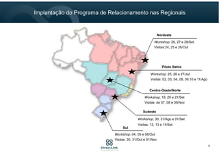 Nordeste
Workshop: 26, 27 e 28/Set
Visitas:24, 25 e 26/Out
Workshop: 25, 26 e 27/Jul
Visitas: 02, 03, 04, 08, 09,10 e 11/Ago
Piloto Bahia
Workshop: 30, 31/Ago e 01/Set
Visitas: 12, 13 e 14/Set
Sudeste
Workshop: 04, 05 e 06/Out
Visitas: 30, 31/Out e 01/Nov
Sul
Workshop: 19, 20 e 21/Set
Visitas: de 07, 08 e 09/Nov
Centro-Oeste/Norte
Implantação do Programa de Relacionamento nas Regionais
12
 