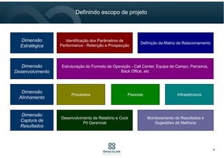 Definição da Matriz de Relacionamento
Dimensão
Estratégica
Estruturação do Formato de Operação - Call Center, Equipe de Campo, Parceiros,
Back Office, etc
Dimensão
Desenvolvimento
Processos
Dimensão
Alinhamento
Pessoas Infraestrutura
Dimensão
Captura de
Resultados
Identificação dos Parâmetros de
Performance - Retenção e Prospecção
Monitoramento de Resultados e
Sugestões de Melhoria
Desenvolvimento de Relatório e Cock
Pit Gerencial
Definindo escopo de projeto
16
 