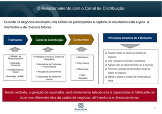 Modelo de
Relacionamento
Operação
Comercial
Investimentos no
Canal
Estratégia de MKT
Quando os negócios envolvem uma cadeia de participantes a captura de resultados está sujeita a
interferência de diversos fatores.
FabricanteFabricanteFabricanteFabricante Canal de DistribuiçãoCanal de DistribuiçãoCanal de DistribuiçãoCanal de Distribuição ConsumidorConsumidorConsumidorConsumidor
Fidelidade, Estrutura, Cobertura
Geográfica
Alternativas de Produtos e
Fornecedores
Atuação da Concorrência
Capacidade de pressionar
preços
Alternativas
Preço, Marca
Diferenciais
Valor
Agregado
Neste contexto, a geração de resultados, está diretamente relacionada à capacidade do fabricante de
atuar nos diferentes elos da cadeia de negócios, alinhando-os e direcionando-os.
Ampliar e Reter os clientes na carteira de
negócios
Criar vantagens e barreiras competitivas
Agregar valor ao relacionamento com a Empresa
Promover a geração de demanda ao longo da
cadeia de negócios
Manter e ampliar a margem de contribuição do
canal.
Principais Desafios do Fabricante
O Relacionamento com o Canal de Distribuição
5
 