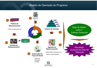 Resultado:
Aumento da Taxa de
Retenção
Carteira de Clientes
5
CRM
Centrais de
Relacionamento
2
Política de
Relacionamento
1
• Matriz de Relacionamento
Ação do Gestor
sobre o
Esforço Comercial
3
•PalmTop
•Torpedos
•E-mails
Automação da
Força de Venda
PalmTop6
Agentes de
Relacionamento
•Planos de Ação Agentes
4
•Visitas (CRM, Prospecção, etc..)
Modelo de Operação do Programa
9
 