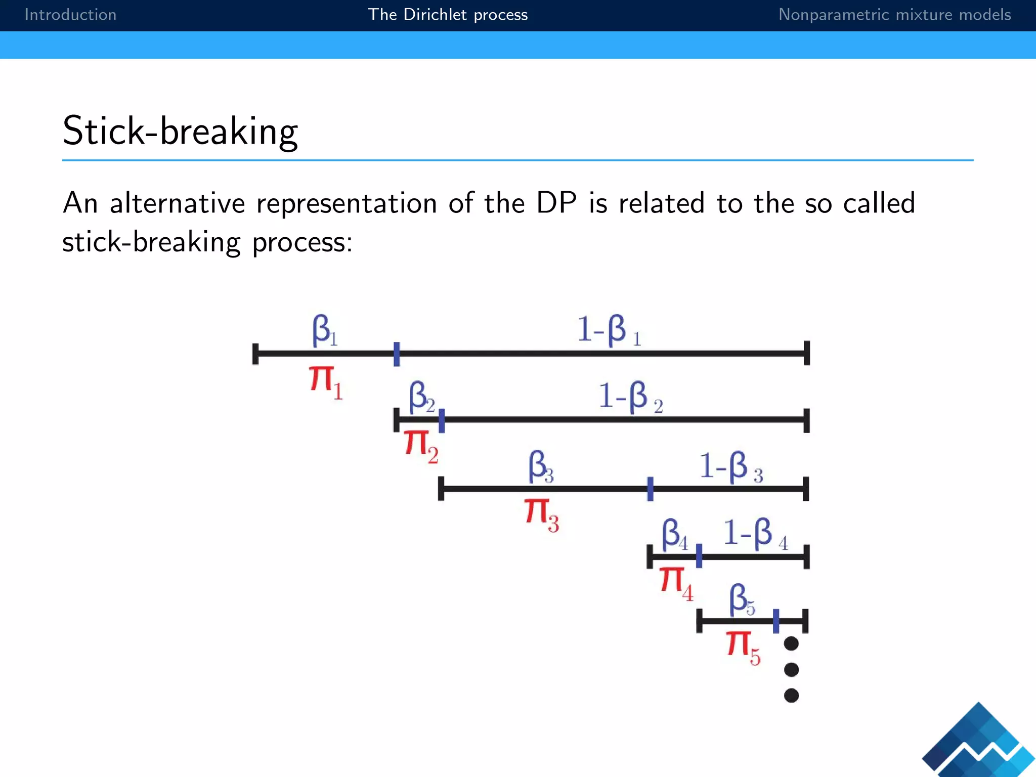 Introduction The Dirichlet process Nonparametric mixture models
Stick-breaking
An alternative representation of the DP is related to the so called
stick-breaking process:
 