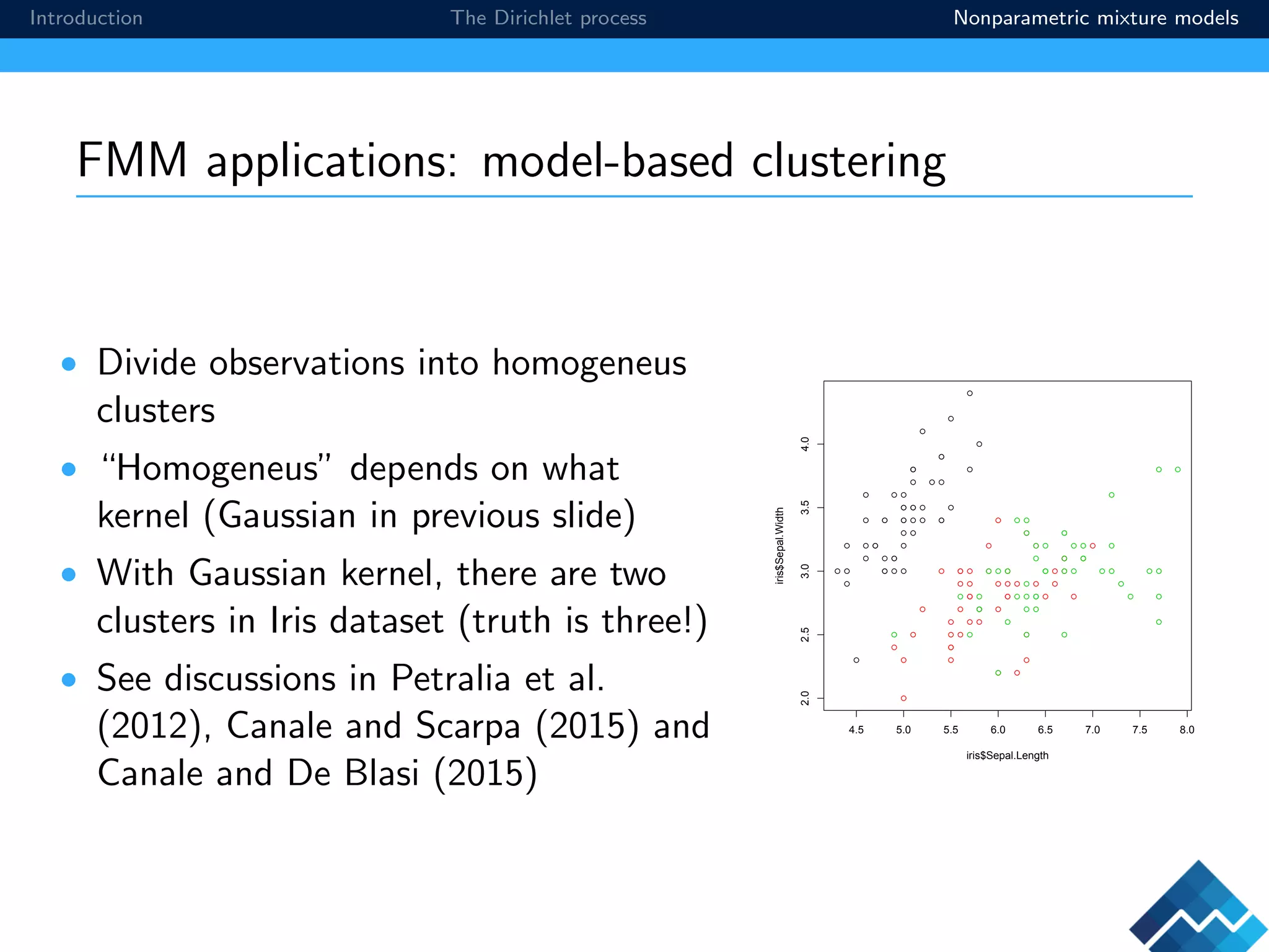 Introduction The Dirichlet process Nonparametric mixture models
FMM applications: model-based clustering
• Divide observations into homogeneus
clusters
• “Homogeneus” depends on what
kernel (Gaussian in previous slide)
• With Gaussian kernel, there are two
clusters in Iris dataset (truth is three!)
• See discussions in Petralia et al.
(2012), Canale and Scarpa (2015) and
Canale and De Blasi (2015)
q
q
q
q
q
q
q q
q
q
q
q
qq
q
q
q
q
qq
q
q
q
q
q
q
q
q
q
q
q
q
q
q
q
q
q
q
q
q
q
q
q
q
q
q
q
q
q
q
qq
q
q
qq
q
q
q
q
q
q
q
qq
q
q
q
q
q
q
q
q
q
q
q
q
q
q
q
qq
q q
q
q
q
q
q
q
q
q
q
q
q
q
q q
q
q
q
q
q
q
q q
q
q
q
q
q
q
q
q
q
q
q
q
q
q
q
q q
q
q
q
q
q
q
q
q
q
qq
q
q
q
q
q
qq q
q
q
q
q
q
q
q
q
4.5 5.0 5.5 6.0 6.5 7.0 7.5 8.0
2.02.53.03.54.0
iris$Sepal.Length
iris$Sepal.Width
 