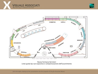 Nuova Farmacia Serristori
               Linee guida lay-out espositivo e compartizzazione dell’assortimento




2010 All rights relating to this presentation are the property of Visuale Associati Milano
 