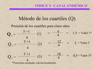 INDICE Y CANAL ENDÉMICO

Método de los cuartiles (Q)
Posición de los cuartiles para cinco años

Q
Q
Q

1 =

2

3

=
=

5 +1
4
5 +1
4
5 +1
4

(1)

=

6
4

=

1.5 = Valor 1*

(2)

=

12
4

=

3 = Valor 3

=

18
4

=

4.5 = Valor 5*

(3)

*Posiciones aceptadas convencionalmente

 