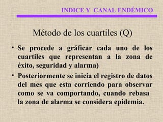 INDICE Y CANAL ENDÉMICO

Método de los cuartiles (Q)
• Se procede a gráficar cada uno de los
cuartiles que representan a la zona de
éxito, seguridad y alarma)
• Posteriormente se inicia el registro de datos
del mes que esta corriendo para observar
como se va comportando, cuando rebasa
la zona de alarma se considera epidemia.

 
