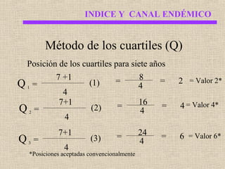 INDICE Y CANAL ENDÉMICO

Método de los cuartiles (Q)
Posición de los cuartiles para siete años

Q
Q
Q

1

2

3

=
=
=

7 +1
4
7+1
4
7+1
4

(1)

=

8
4

=

2 = Valor 2*

(2)

=

16
4

=

4 = Valor 4*

=

24
4

=

6 = Valor 6*

(3)

*Posiciones aceptadas convencionalmente

 