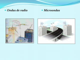 Ondas de radioMicroondas