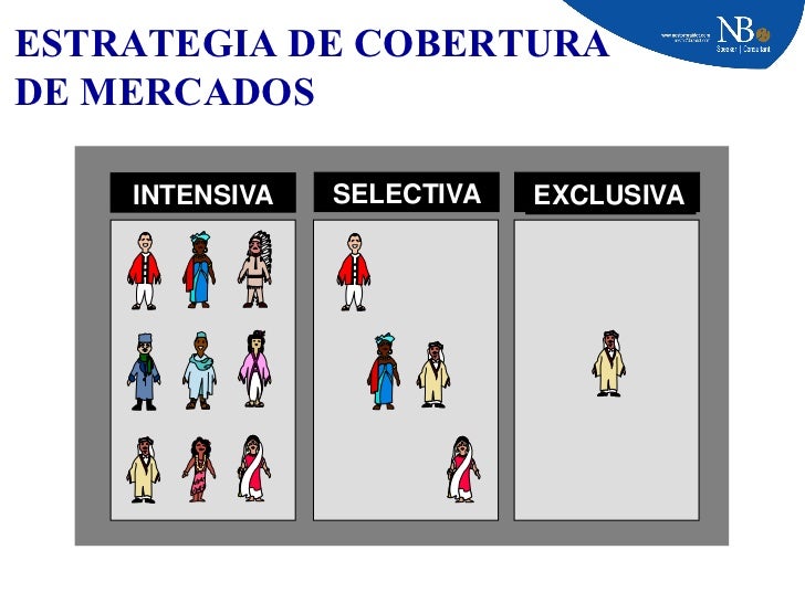 Estrategia forex 95