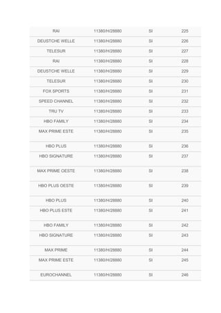 RAI 11380/H/28880 SI 225
DEUSTCHE WELLE 11380/H/28880 SI 226
TELESUR 11380/H/28880 SI 227
RAI 11380/H/28880 SI 228
DEUSTCHE WELLE 11380/H/28880 SI 229
TELESUR 11380/H/28880 SI 230
FOX SPORTS 11380/H/28880 SI 231
SPEED CHANNEL 11380/H/28880 SI 232
TRU TV 11380/H/28880 SI 233
HBO FAMILY 11380/H/28880 SI 234
MAX PRIME ESTE 11380/H/28880 SI 235
HBO PLUS 11380/H/28880 SI 236
HBO SIGNATURE 11380/H/28880 SI 237
MAX PRIME OESTE 11380/H/28880 SI 238
HBO PLUS OESTE 11380/H/28880 SI 239
HBO PLUS 11380/H/28880 SI 240
HBO PLUS ESTE 11380/H/28880 SI 241
HBO FAMILY 11380/H/28880 SI 242
HBO SIGNATURE 11380/H/28880 SI 243
MAX PRIME 11380/H/28880 SI 244
MAX PRIME ESTE 11380/H/28880 SI 245
EUROCHANNEL 11380/H/28880 SI 246
 