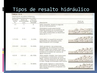Tipos de resalto hidráulico
 