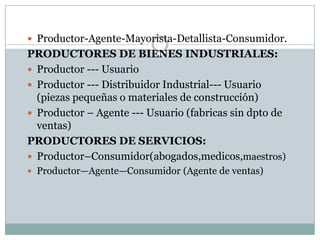  Productor-Agente-Mayorista-Detallista-Consumidor.
PRODUCTORES DE BIENES INDUSTRIALES:
 Productor --- Usuario
 Productor --- Distribuidor Industrial--- Usuario
  (piezas pequeñas o materiales de construcción)
 Productor – Agente --- Usuario (fabricas sin dpto de
  ventas)
PRODUCTORES DE SERVICIOS:
 Productor–Consumidor(abogados,medicos,maestros)
 Productor—Agente—Consumidor (Agente de ventas)
 