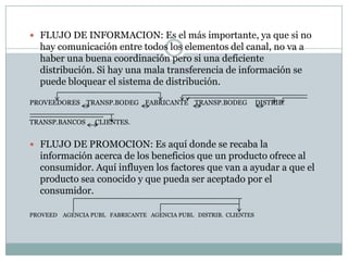  FLUJO DE INFORMACION: Es el más importante, ya que si no
  hay comunicación entre todos los elementos del canal, no va a
  haber una buena coordinación pero si una deficiente
  distribución. Si hay una mala transferencia de información se
  puede bloquear el sistema de distribución.

PROVEEDORES TRANSP.BODEG FABRICANTE TRANSP.BODEG                 DISTRIB.

TRANSP.BANCOS     CLIENTES.


 FLUJO DE PROMOCION: Es aquí donde se recaba la
  información acerca de los beneficios que un producto ofrece al
  consumidor. Aquí influyen los factores que van a ayudar a que el
  producto sea conocido y que pueda ser aceptado por el
  consumidor.

PROVEED AGENCIA PUBL FABRICANTE AGENCIA PUBL DISTRIB. CLIENTES
 