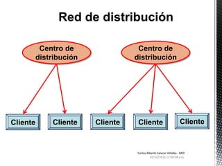 02/10/2011 01:03:54 p.m.Carlos Alberto Salazar Villalba - MIDRed de distribuciónCentro de distribuciónCentro de distribuciónClienteClienteClienteClienteCliente