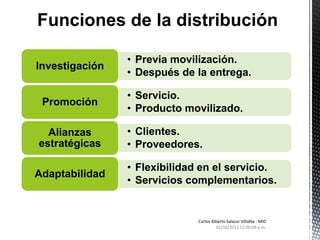 02/10/2011 01:03:54 p.m.Carlos Alberto Salazar Villalba - MIDFunciones de la distribución