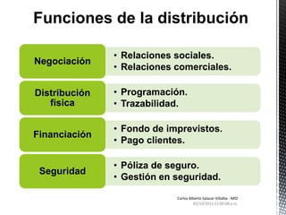 02/10/2011 01:03:55 p.m.Carlos Alberto Salazar Villalba - MIDFunciones de la distribución