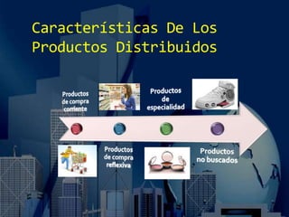 Características De Los
Productos Distribuidos
 