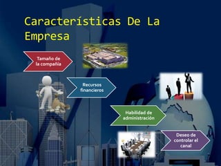 Características De La
Empresa
Tamaño de
la compañía
Recursos
financieros
Habilidad de
administración
Deseo de
controlar el
canal
 