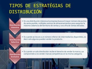 TIPOS DE ESTRATÉGIAS DE
DISTRIBUCIÓN
Distribución
intensiva
• En una distribución intensiva la empresa busca el mayor número de puntos
de venta posible, múltiples centros de almacenamientos para asegurar la
máxima cobertura del territorio de ventas y una cifra de ventas elevadas.
Distribución
Selectiva
• Es cuando se recure a un número inferior de intermediarios disponibles, es
decir solo algunos pueden vender tu producto.
Distribución
Exclusiva
• Es cuando un solo distribuidor recibe el derecho de vender la marca y se
compromete a no vender marcas competitivas en la misma categoría.
 