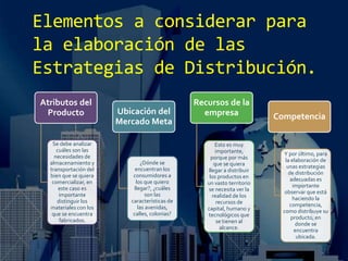 Elementos a considerar para
la elaboración de las
Estrategias de Distribución.
Atributos del
Producto
Se debe analizar
cuáles son las
necesidades de
almacenamiento y
transportación del
bien que se quiera
comercializar, en
este caso es
importante
distinguir los
materiales con los
que se encuentra
fabricados.
Ubicación del
Mercado Meta
¿Dónde se
encuentran los
consumidores a
los que quiero
llegar?, ¿cuáles
son las
características de
las avenidas,
calles, colonias?
Recursos de la
empresa
Esto es muy
importante,
porque por más
que se quiera
llegar a distribuir
los productos en
un vasto territorio
se necesita ver la
realidad de los
recursos de
capital, humano y
tecnológicos que
se tienen al
alcance.
Competencia
Y por último, para
la elaboración de
unas estrategias
de distribución
adecuadas es
importante
observar que está
haciendo la
competencia,
como distribuye su
producto, en
donde se
encuentra
ubicada.
 