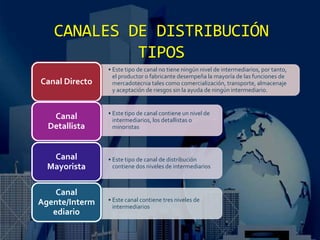 CANALES DE DISTRIBUCIÓN
TIPOS
• Este tipo de canal no tiene ningún nivel de intermediarios, por tanto,
el productor o fabricante desempeña la mayoría de las funciones de
mercadotecnia tales como comercialización, transporte, almacenaje
y aceptación de riesgos sin la ayuda de ningún intermediario.
Canal Directo
• Este tipo de canal contiene un nivel de
intermediarios, los detallistas o
minoristas
Canal
Detallista
• Este tipo de canal de distribución
contiene dos niveles de intermediarios
Canal
Mayorista
• Este canal contiene tres niveles de
intermediarios
Canal
Agente/Interm
ediario
 