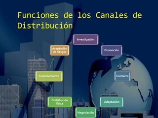 Funciones de los Canales de
Distribución
Investigación
Promoción
Contacto
Adaptación
Negociación
Distribución
física
Financiamiento
Aceptación
de riesgos
 