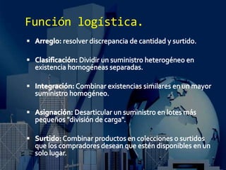 Función logística.
 