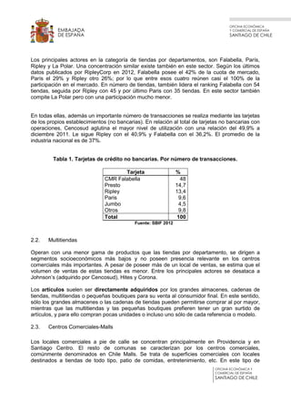 OFICINA ECONÓMICA
Y COMERCIAL DE ESPAÑA
SANTIAGO DE CHILE
OFICINA ECONÓMICA Y
COMERCIAL DE ESPAÑA
SANTIAGO DE CHILE
EMBAJADA
DE ESPAÑA
Los principales actores en la categoría de tiendas por departamentos, son Falabella, París,
Ripley y La Polar. Una concentración similar existe también en este sector. Según los últimos
datos publicados por RipleyCorp en 2012, Falabella posee el 42% de la cuota de mercado,
París el 29% y Ripley otro 26%; por lo que entre esos cuatro reúnen casi el 100% de la
participación en el mercado. En número de tiendas, también lidera el ranking Falabella con 54
tiendas, seguida por Ripley con 45 y por último Paris con 35 tiendas. En este sector también
compite La Polar pero con una participación mucho menor.
En todas ellas, además un importante número de transacciones se realiza mediante las tarjetas
de los propios establecimientos (no bancarias). En relación al total de tarjetas no bancarias con
operaciones, Cencosud aglutina el mayor nivel de utilización con una relación del 49,9% a
diciembre 2011. Le sigue Ripley con el 40,9% y Falabella con el 36,2%. El promedio de la
industria nacional es de 37%.
Tabla 1. Tarjetas de crédito no bancarias. Por número de transacciones.
Tarjeta %
CMR Falabella 48
Presto 14,7
Ripley 13,4
Paris 9,6
Jumbo 4,5
Otros 9,8
Total 100
Fuente: SBIF 2012
2.2. Multitiendas
Operan con una menor gama de productos que las tiendas por departamento, se dirigen a
segmentos socioeconómicos más bajos y no poseen presencia relevante en los centros
comerciales más importantes. A pesar de poseer más de un local de ventas, se estima que el
volumen de ventas de estas tiendas es menor. Entre los principales actores se desataca a
Johnson’s (adquirido por Cencosud), Hites y Corona.
Los artículos suelen ser directamente adquiridos por los grandes almacenes, cadenas de
tiendas, multitiendas o pequeñas boutiques para su venta al consumidor final. En este sentido,
sólo los grandes almacenes o las cadenas de tiendas pueden permitirse comprar al por mayor,
mientras que las multitiendas y las pequeñas boutiques prefieren tener un gran surtido de
artículos, y para ello compran pocas unidades o incluso uno sólo de cada referencia o modelo.
2.3. Centros Comerciales-Malls
Los locales comerciales a pie de calle se concentran principalmente en Providencia y en
Santiago Centro. El resto de comunas se caracterizan por los centros comerciales,
comúnmente denominados en Chile Malls. Se trata de superficies comerciales con locales
destinados a tiendas de todo tipo, patio de comidas, entretenimiento, etc. En este tipo de
 