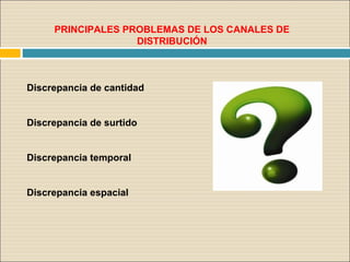 PRINCIPALES PROBLEMAS DE LOS CANALES DE
DISTRIBUCIÓN
Discrepancia de cantidad
Discrepancia de surtido
Discrepancia temporal
Discrepancia espacial
 