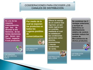 Es una de las mayores trascendencias, que  han  de  afrontar la alta  Gerencia,  de las tantas decisiones que  tienen  que Tomar  respecto A sus productos. Por medio de la cual se exponen  los productos en todos los  Lugares posibles  de comercialización Ofrece la ventaja de un control mas riguroso, ya que suele regirse por un contrato mediante el cual se establecen las condiciones generales como:  precios, promociones y demás condiciones de venta. Se combinan las 2 ventajas anteriores, y aunque se determina un debilitamiento  relativo de control, también reduce los costos de Mercadotecnia de dichos productos. COSIDERACIONES PARA ESCOGER LOS CANALES DE DISTRIBUCIÓN 