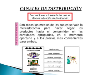 CANALES DE DISTRIBUCIÓN Son todos los medios de los cuales se vale la mercadotecnia para hacer llegar los productos hacia el consumidor en las cantidades apropiadas, en el momento oportuno y a los precios mas convenientes para ambos. GENERALIDAD ES Son las líneas a través de las que se efectúa la función de distribución 