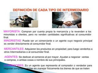 DEFINICIÒN DE CADA TIPO DE INTERMEDIARIO MAYORISTA:  Compran por cuenta propia la mercancía y la revenden a los minoristas o clientes, pero no venden cantidades significativas al consumidor final. MINORISTAS:  Puede ser un comerciante o un agente cuyo negocio principal es vender directamente al consumidor final. MERCANTILES:  Adquieren los productos en propiedad; para luego venderlos a otros Intermediarios o al consumidor final.   AGENTES:  Se dedican al comercio al por mayor .Ayudan a negociar  ventas o compras, o ambas cosas o nombre de sus principales. CORREDORES:  Es un agente que representa al comprador o vendedor para negociar compras o ventas sin manejar físicamente los bienes de que se traten . 