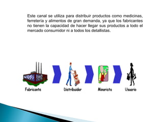 Este canal se utiliza para distribuir productos como medicinas,
ferretería y alimentos de gran demanda, ya que los fabricantes
no tienen la capacidad de hacer llegar sus productos a todo el
mercado consumidor ni a todos los detallistas.
 