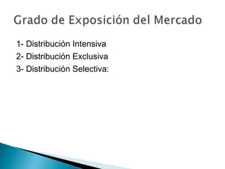 1- Distribución Intensiva
2- Distribución Exclusiva
3- Distribución Selectiva:
 