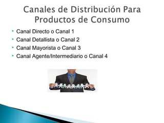    Canal Directo o Canal 1
   Canal Detallista o Canal 2
   Canal Mayorista o Canal 3
   Canal Agente/Intermediario o Canal 4
 