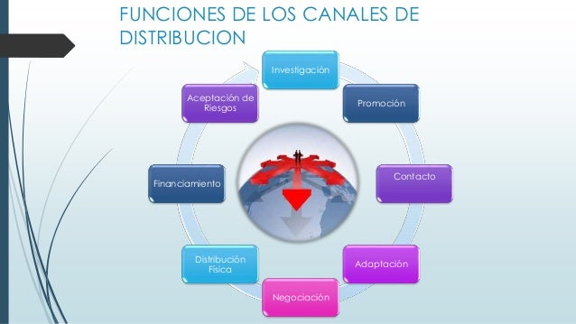 Canales de Distribucion