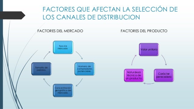 Canales de Distribucion