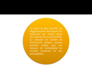 La razón es bien sencilla: las
organizaciones distribuyen los
productos por cuenta ajena
por razones de economicidad.
La creación de canales de
distribución propios acarrea
grandes costes, que por
razones de rentabilidad en
muchas ocasiones no son
aconsejables.
 