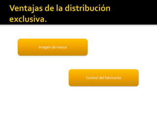 Imagen de marca
Control del fabricante
 