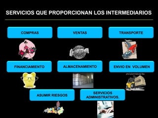 Los productores que cuentan con los recursos necesarios para crear sus propios canales de distribución prefieren destinarlos hacia otros aspectos de la producción en donde su utilidad se vería incrementada en mayor grado.SERVICIOS QUE PROPORCIONAN LOS INTERMEDIARIOSCOMPRASVENTASTRANSPORTEALMACENAMIENTOENVIO EN  VOLUMENFINANCIAMIENTOSERVICIOS ADMINISTRATIVOS.ASUMIR RIESGOS