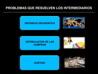 PROBLEMAS QUE RESUELVEN LOS INTERMEDIARIOSDISTANCIA GEOGRAFICAESTIMULACION DE LAS COMPRASSURTIDO