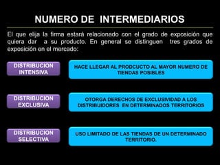 Mayoristasb)	AGENTESSe encargan de acelerar las transacciones manejando el producto dentro del canal de distribución, sin recibir el título de propiedad del producto. Solo reciben una comisión por su actividad.