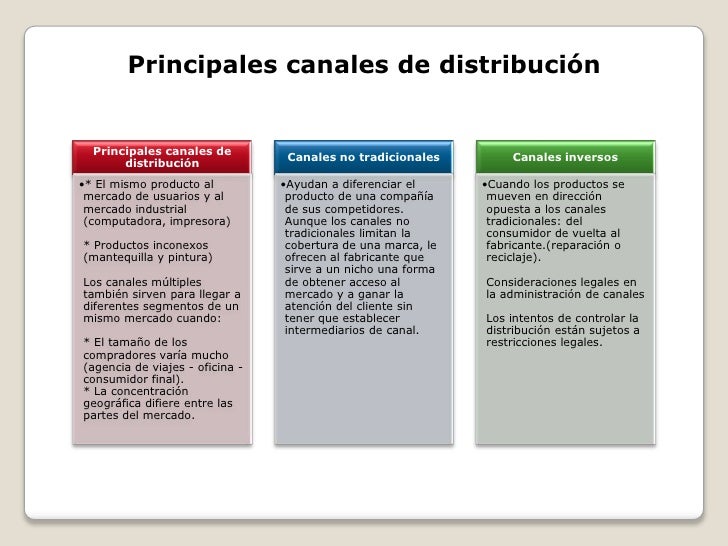 canales de distribucion Canales de distribucion canal de distribución es el circuito a través del cual los fabricantes (productores) ponen a disposición de los consumidores (usuarios finales) los productos para que los adquieran la separación geográfica entre compradores y vendedores y la imposibilidad de situar la fábrica frente al consumidor hacen necesaria. canales de distribucion Canales de distribucion canal de distribución es el circuito a través del cual los fabricantes (productores) ponen a disposición de los consumidores (usuarios finales) los productos para que los adquieran la separación geográfica entre compradores y vendedores y la imposibilidad de situar la fábrica frente al consumidor hacen necesaria.