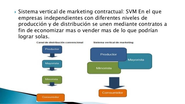 Sistema Vertical De Marketing Svm