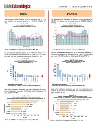 Gráfico N° 20
Diarreas. Canal endémico 2009 - 2015
República Bolivariana de Venezuela, año 2016
Fuente: EPI 12/ SIS. Direc...