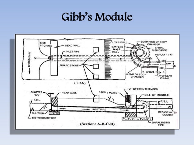 How Gibbs module outlet work in the canal outlet system?